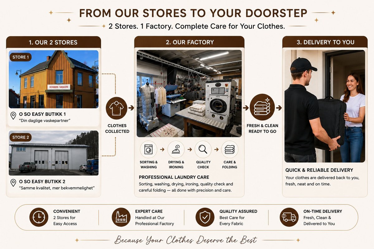 O SO EASY Laundry flow: from our 2 stores, to our factory, to delivery at your doorstep